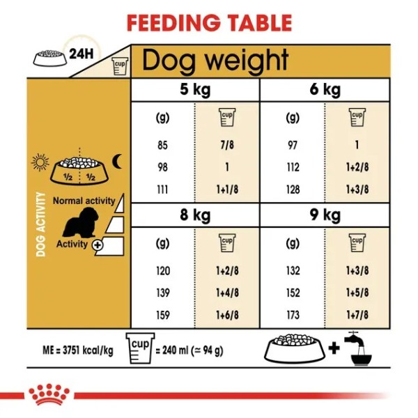 Royal Canin Cavalier King Charles Adult - Суха храна за кавалер кинг чарлз шпаньоли в зряла възраст - 1.5 кг
